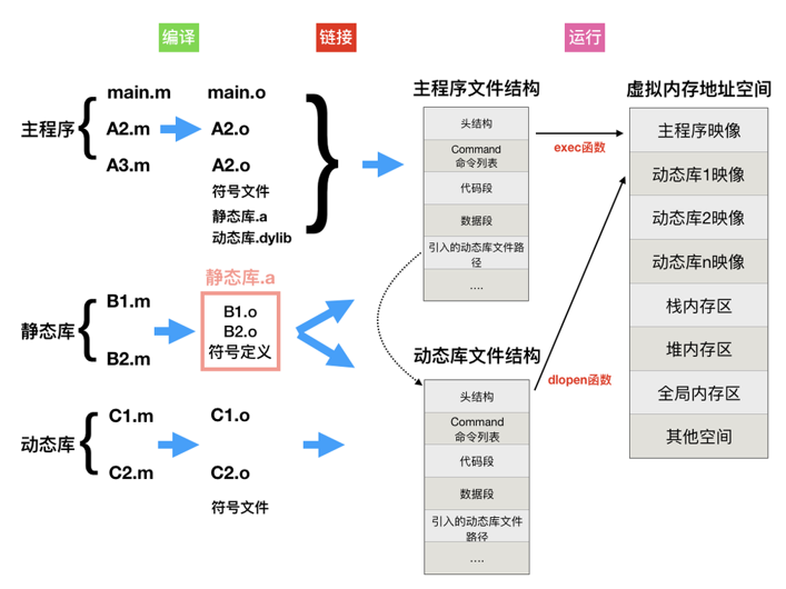 refer https://www.jianshu.com/p/ef3415255808